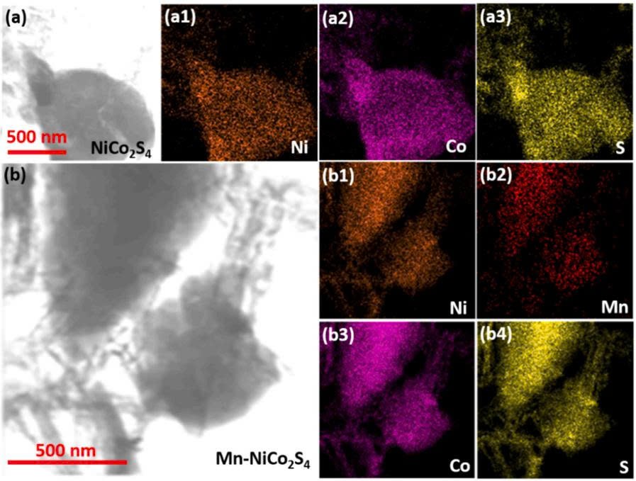 Electron microscopy and elemental maps of NiCo2S4 and manganese-doped NiCo2S4 electrode materials
