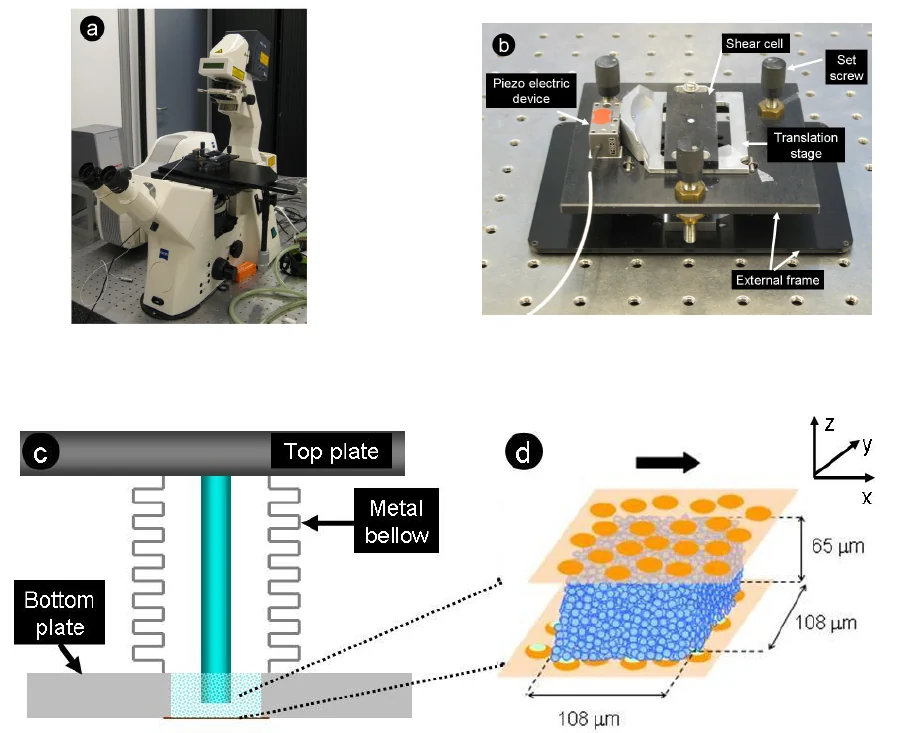 Scientific instrumentation for nanoscale materials measurements