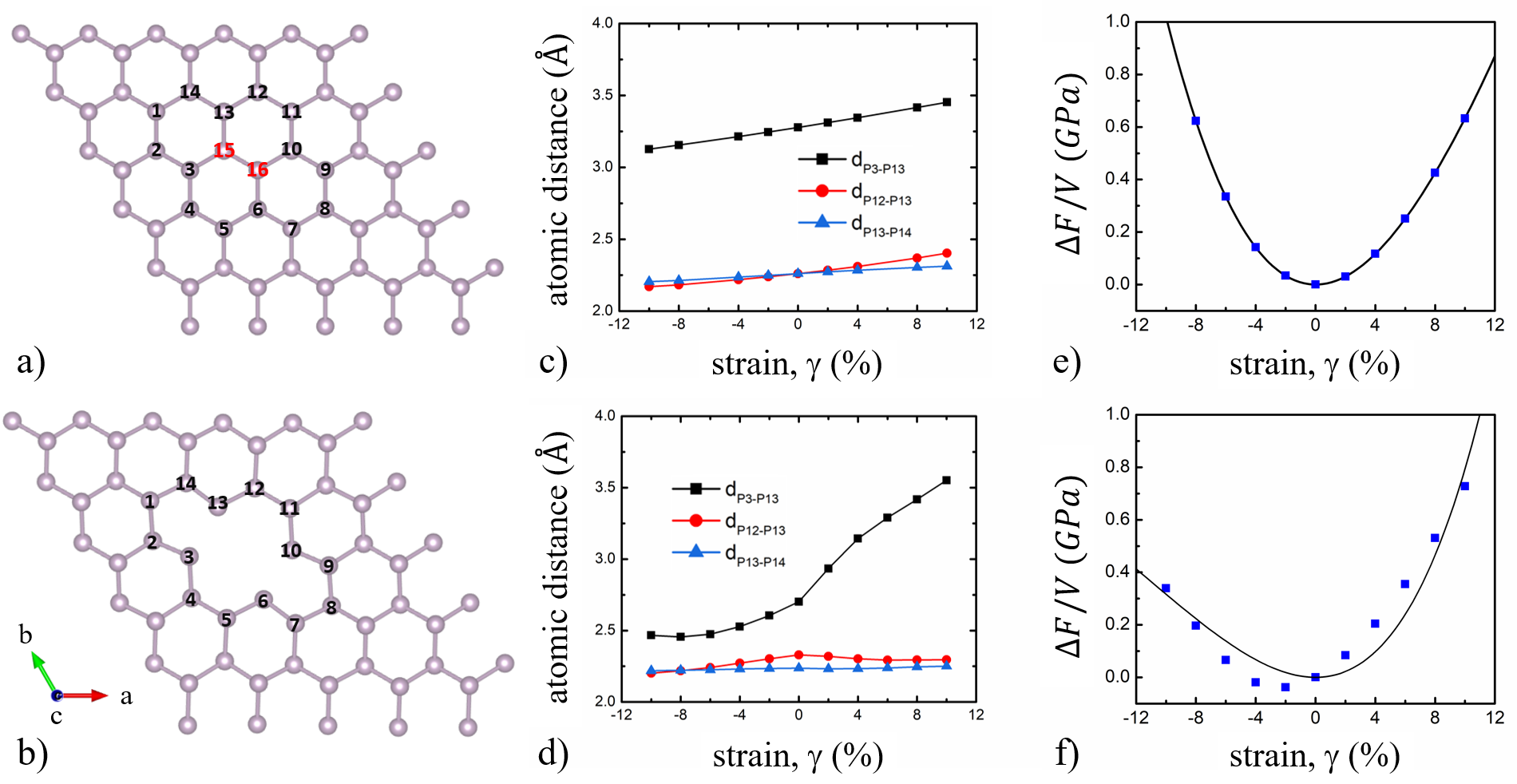 Electronic and optical response plots for functionalised nanomaterials