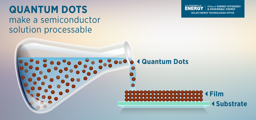 Quantum dots deposited as a semiconductor film